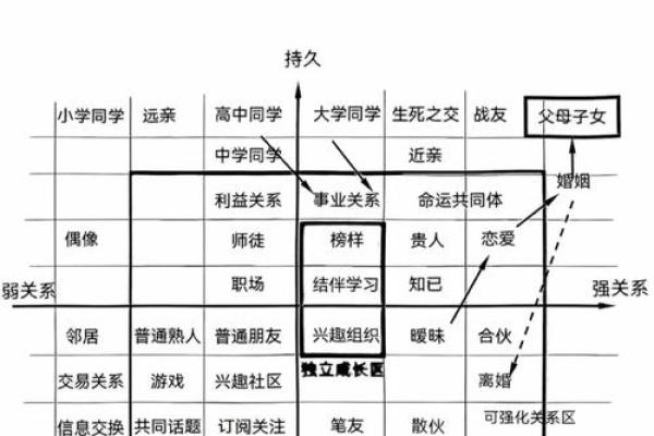 八字与人际关系：从命理分析你的人脉运势