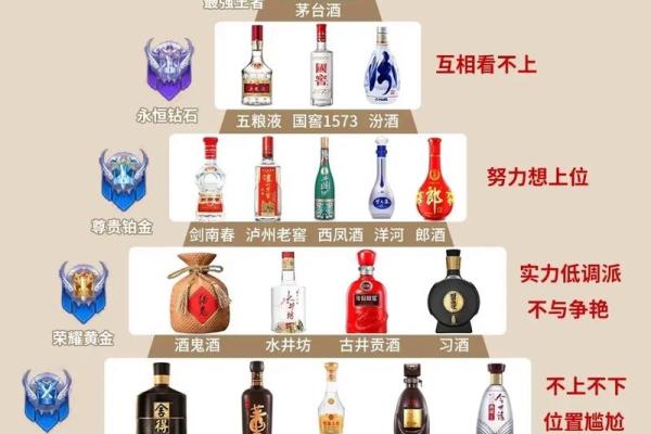 酒公司名字如何体现品牌核心价值
