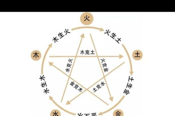 如何解读可字八字，找到你的人生优势？