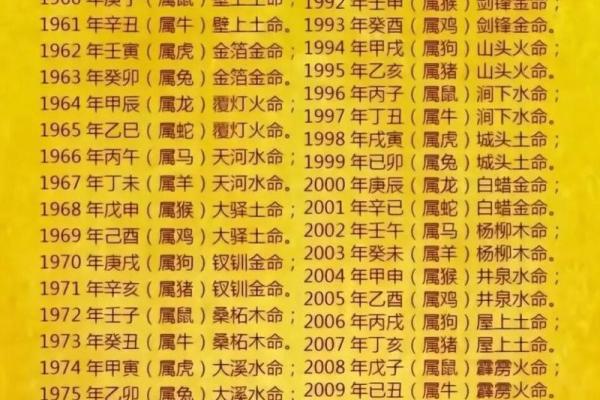 木命属相有哪些？解析五行中的木命特征