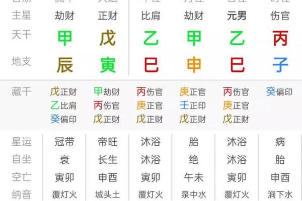 早年发达之命的特点与运势分析