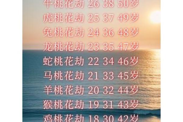 怎样通过命理分析女性桃花运的强弱？