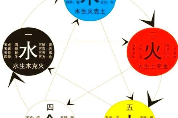 未时五行属性解析及其影响因素