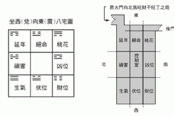 王进武解析高级家居风水布局的核心技巧