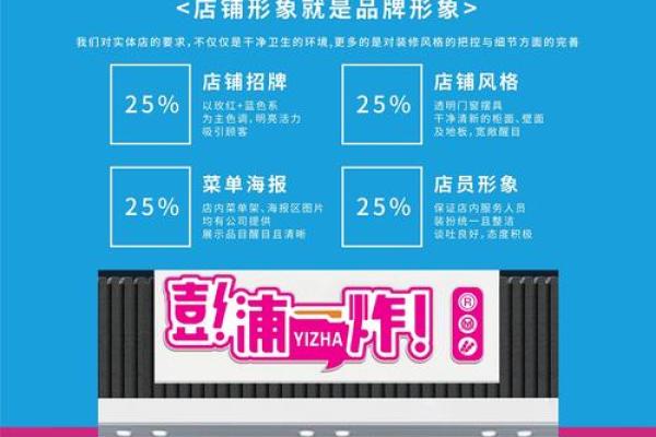 提升品牌形象的餐饮管理公司命名策略