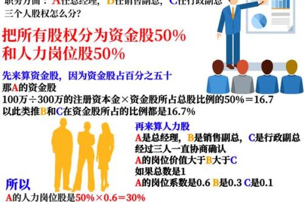 为三人合伙企业挑选一个易记且具有市场吸引力的名字