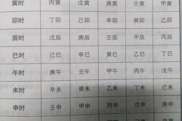 六月十二日生辰八字解读：命运与运势的深度剖析
