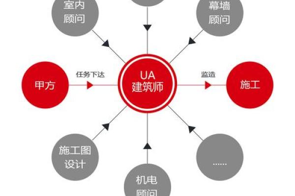 建筑设计公司名称与品牌形象的紧密关系