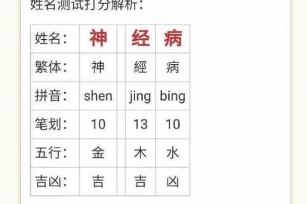 五行缺火公司取名注意事项及常见误区