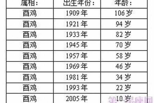 本命年属鸡如何提升自身的学习能力