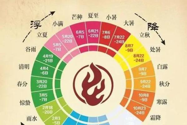 公农万年历：穿越千年，揭秘古代农耕智慧新玩法