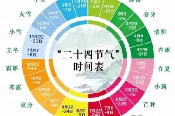 公农万年历：穿越千年，揭秘古代农耕智慧新玩法