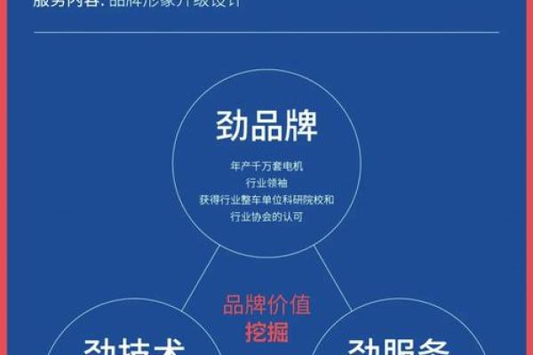 打造品牌形象：如何选一个完美的公司名字
