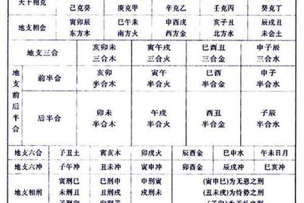 乙命的定义与特点解析：探究命理学中的乙命之谜