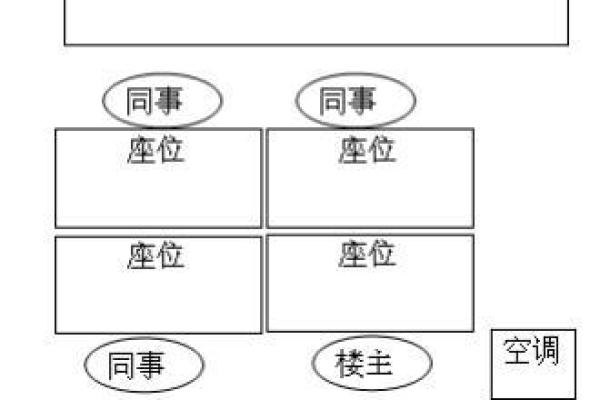 汕头专业办公风水课程提升职场运势与氛围