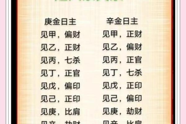 什么字代表金命 八字中金命的字义与特点解析