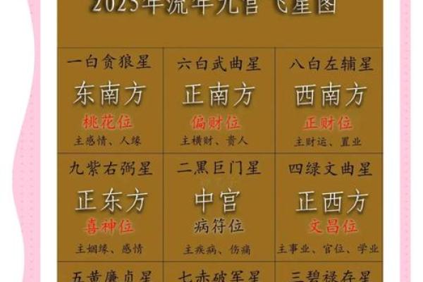 家居风水指南：如何布置卫浴提升运势