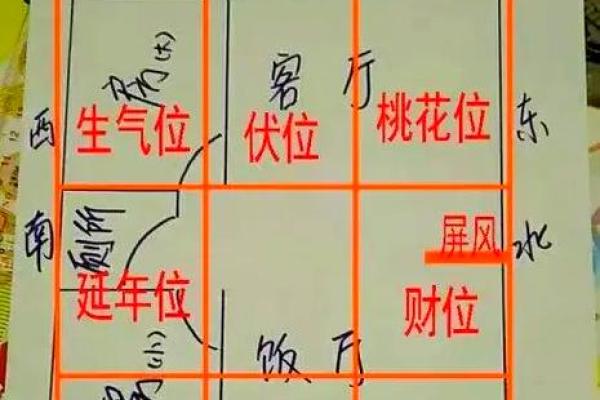 江门家居风水如何提升家庭运势