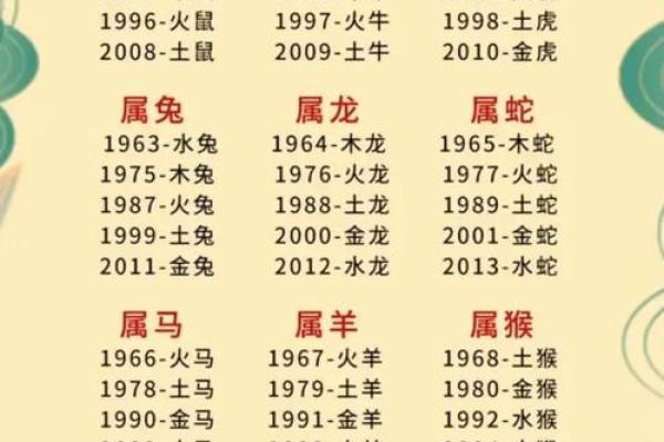如何通过生辰八字判断五行缺失