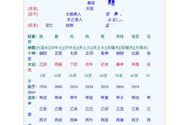 生辰八字能看出人生轨迹吗？教你如何准确判断