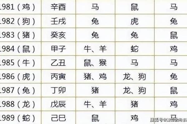 属蛇和属鸡的配对如何？性格与婚姻的最佳契合解析