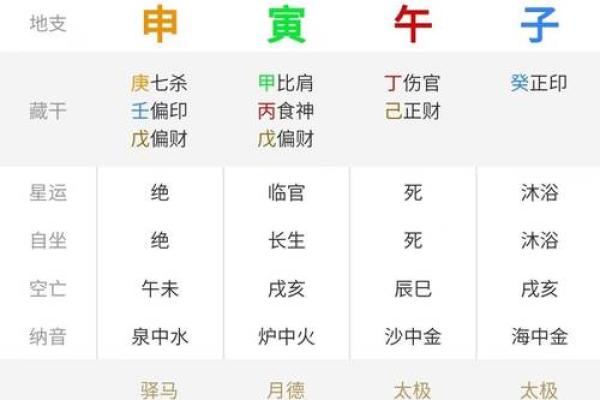 掌握八字结构，轻松解锁命运密码