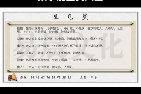 数字五行的神秘力量：如何运用数字提升生活运势