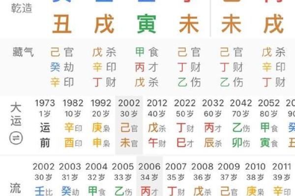 想知道未来如何？生辰八字写法教你一步步揭晓