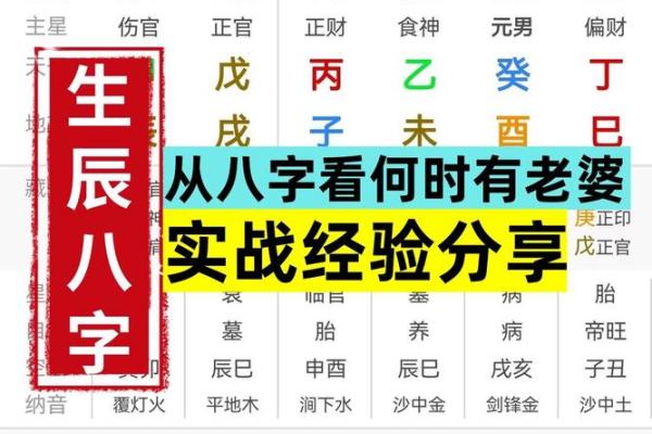 想知道未来如何？生辰八字写法教你一步步揭晓