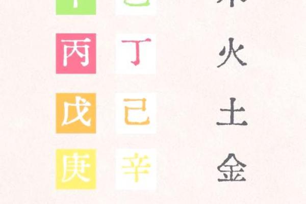 如何通过八字看出自己是否拥有富贵命