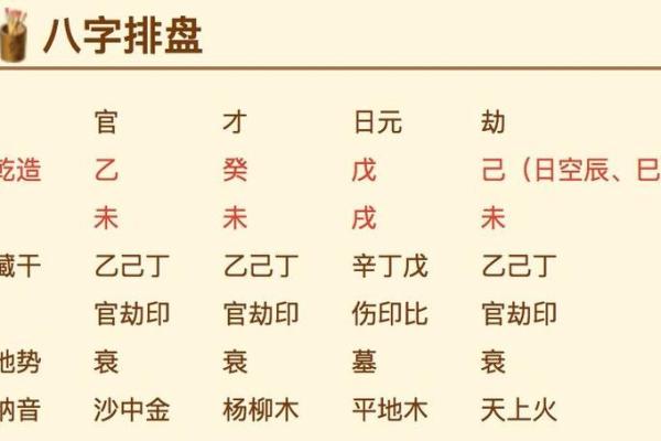 如何通过八字看出自己是否拥有富贵命