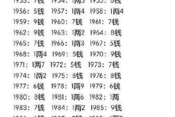 农历生辰八字算命揭秘：你与TA的婚姻是否天作之合