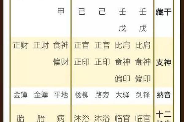 如何通过八字命盘下载预测未来，简单易懂的技巧