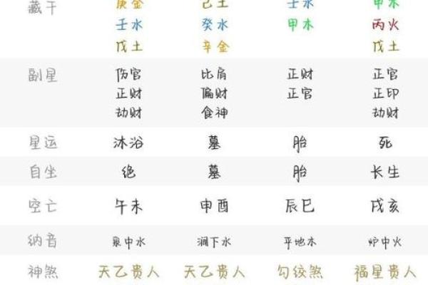 土在生辰八字中的表现与事业发展的关联
