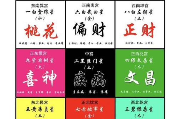 七星房屋风水学：改变家居布局的五大关键技巧