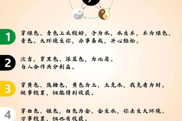 凡属五行中的每一类，都有这些不同的性格与命运！