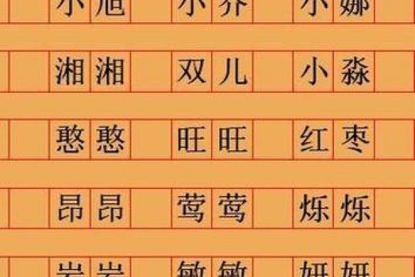 结合生辰八字为宝宝选个合适的名字