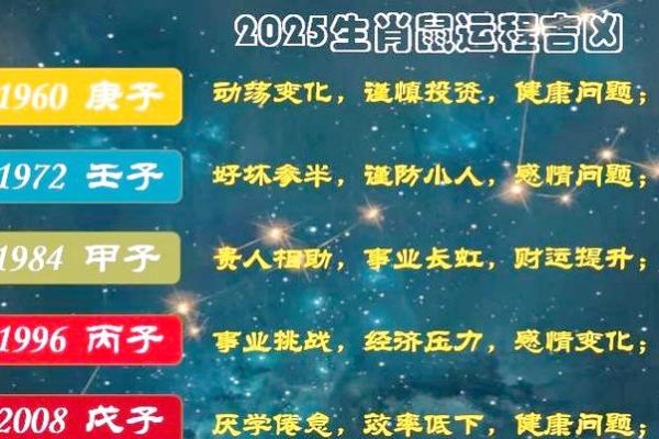 本命年鼠男如何增强自我控制力
