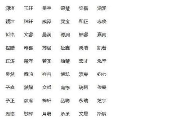 生辰八字起名打分技巧，帮你选个吉利名字
