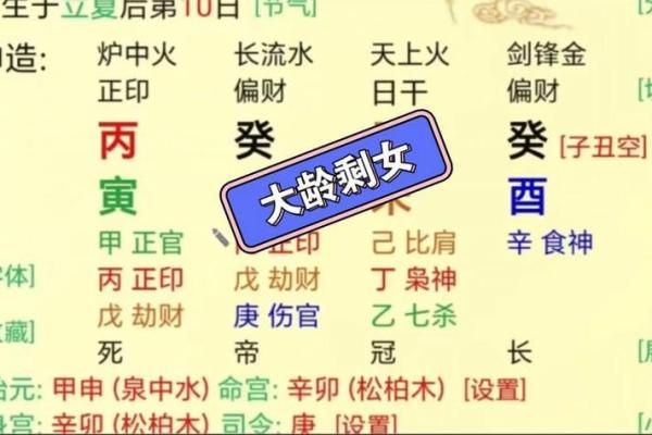 高颜值八字揭秘：如何通过八字看出你的颜值命运？