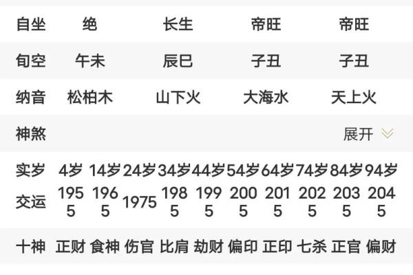 解读八字印旺：如何根据八字分析财富与事业运