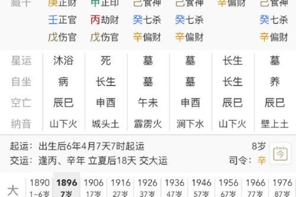 出家后的八字究竟会有什么变化？你需要知道的五个关键点