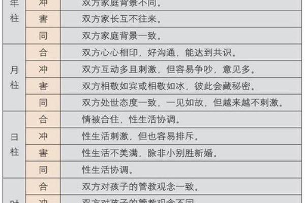出家后的八字究竟会有什么变化？你需要知道的五个关键点