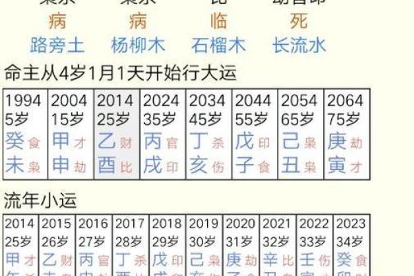 如何利用生辰八字预测两人婚姻的未来