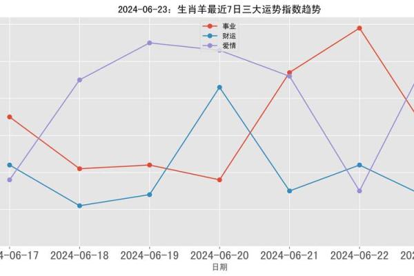 羊年出生的人运势如何？全面解析生活与事业的变化
