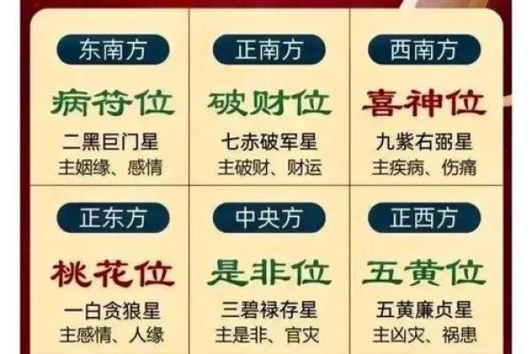 2017年万年历搬家大揭秘：全新家居风水布局指南