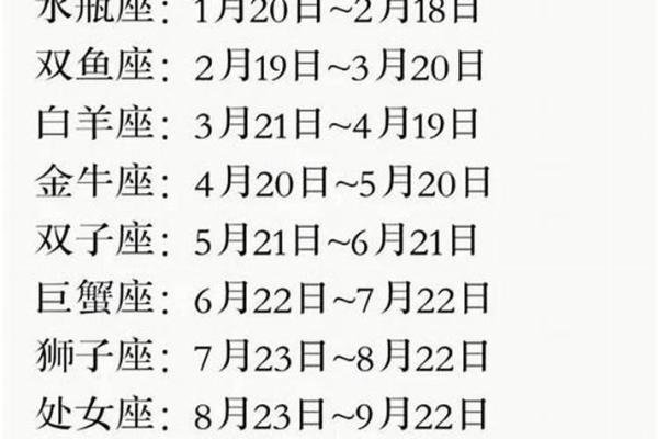 农历三月十三出生的人是什么星座