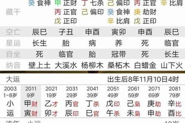 免费八字算财运，了解自己的财富潜力