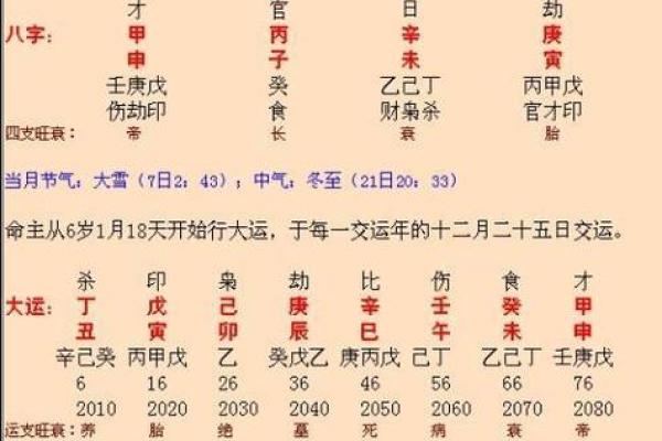 揭秘姻缘算命：生辰八字如何影响你的爱情运势？