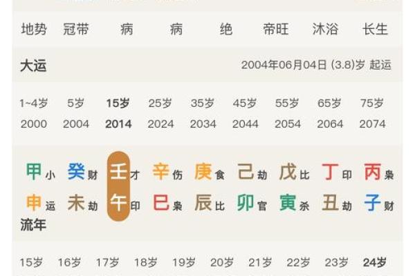 女命八字中的伤官与食神，如何影响情感和财富